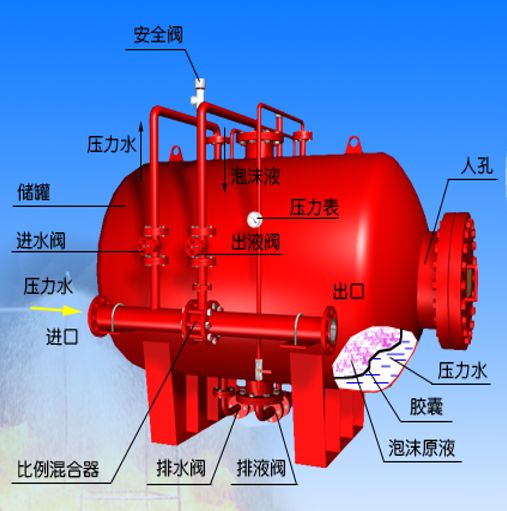 消防泡沫罐