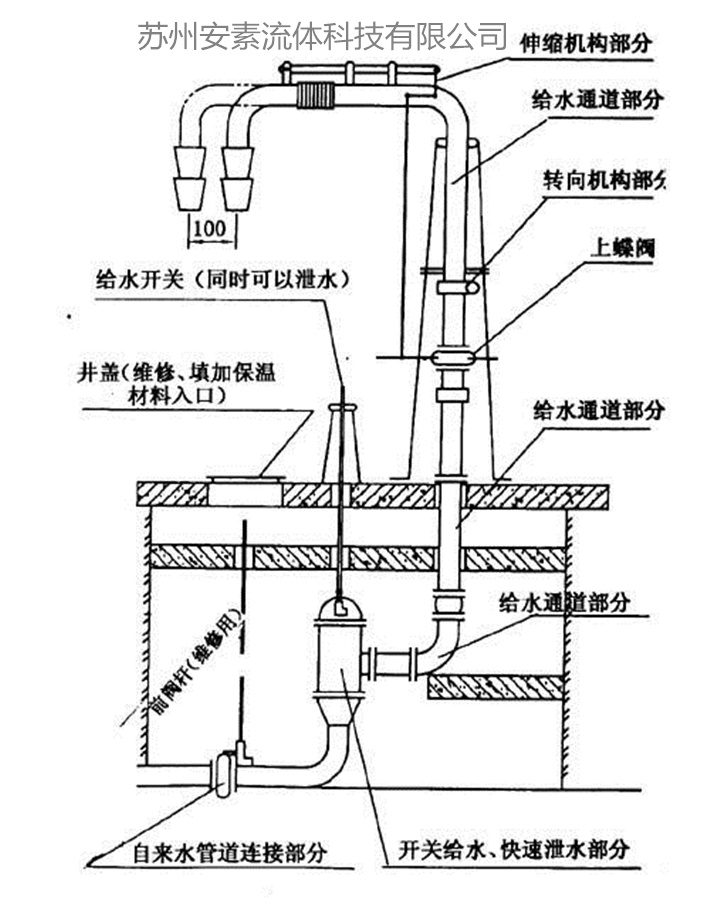 消防水鹤